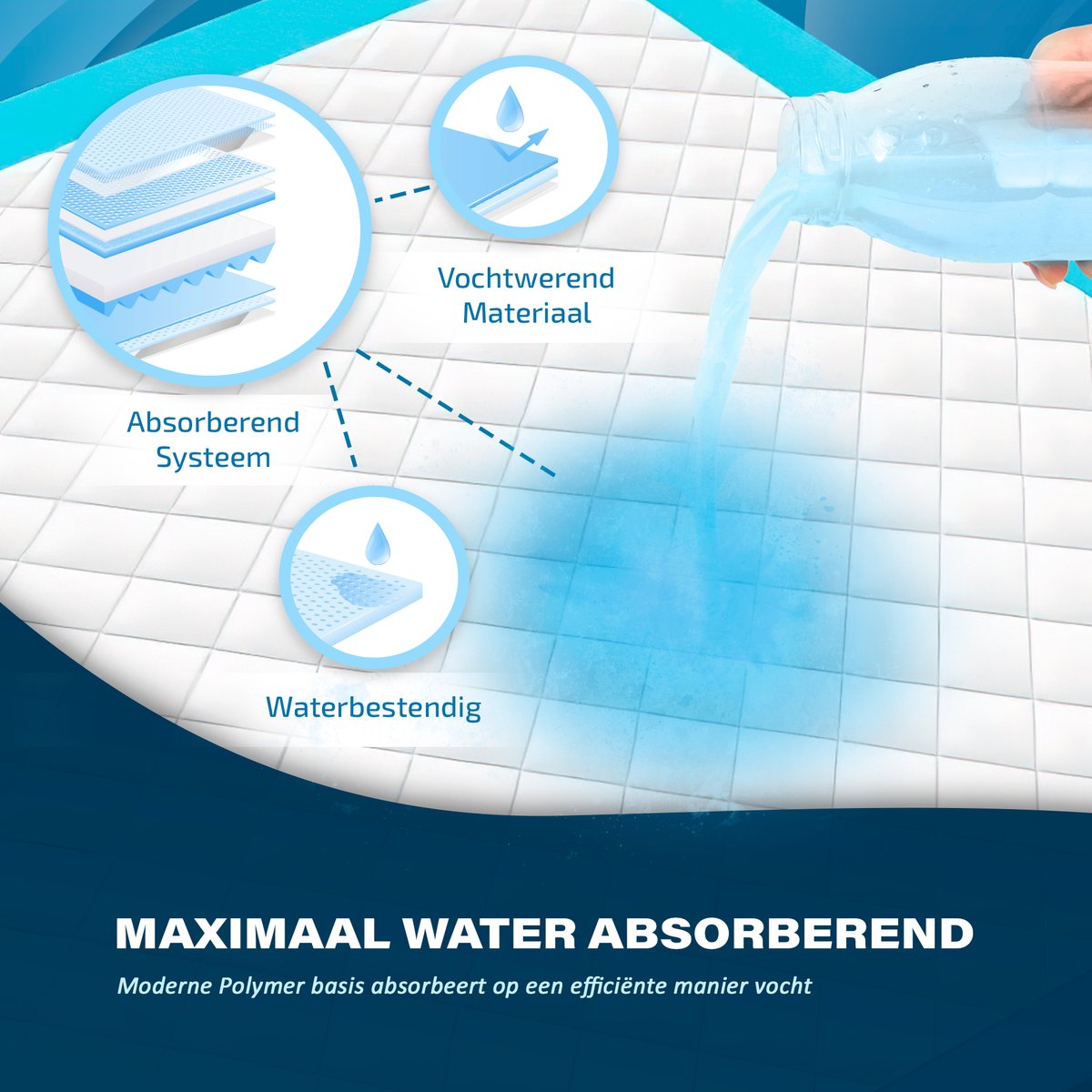 Wasbare incontinentie onderlegger 60x90 cm van Geasy – waterdicht, snel drogend en geschikt voor bed, stoel of bank. Met zachte bovenlaag, vijf lagen voor optimale opname en wasbaar op 90 graden. Geschikt voor ouderen, kinderen en huisdieren.