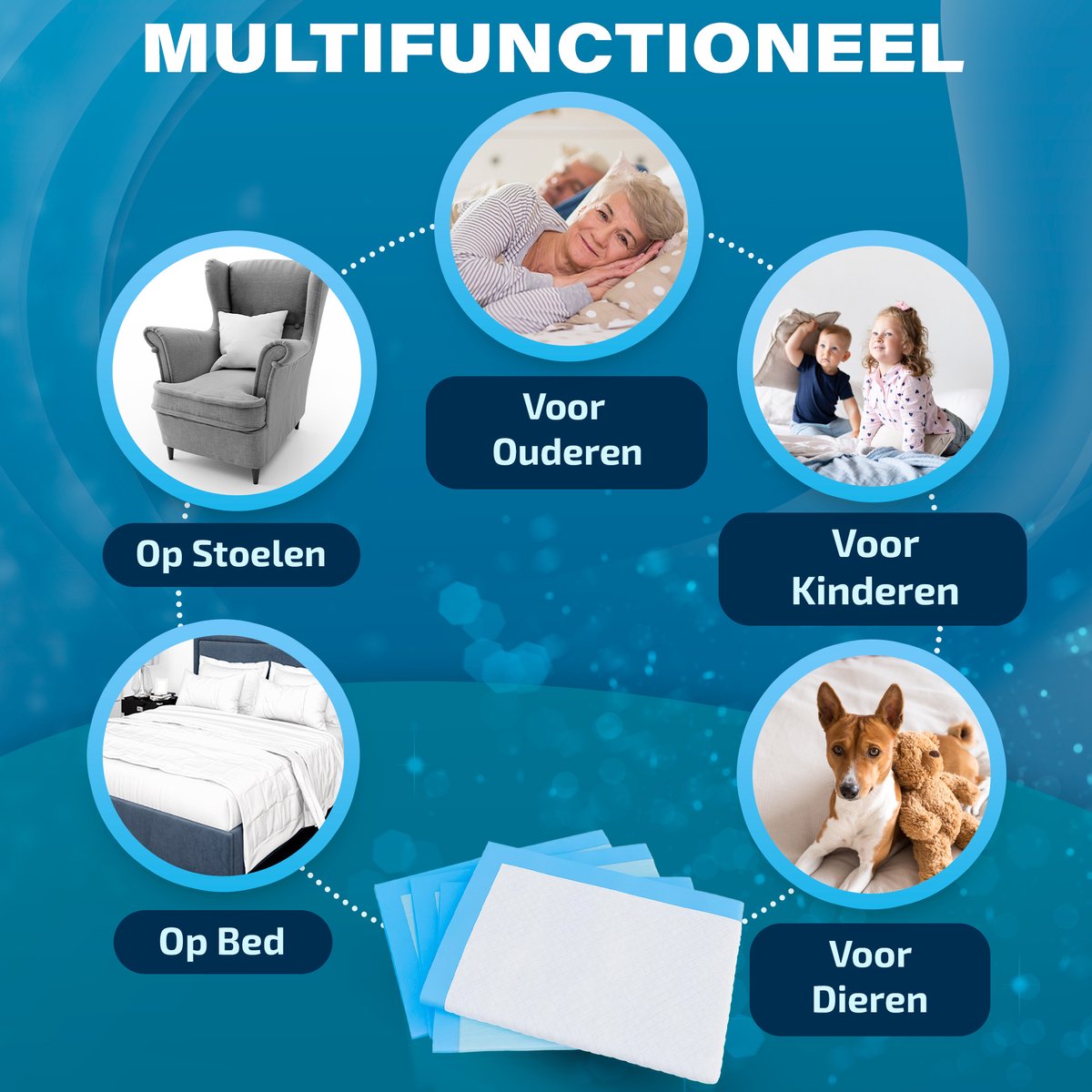 Wasbare incontinentie onderlegger 60x90 cm van Geasy – waterdicht, snel drogend en geschikt voor bed, stoel of bank. Met zachte bovenlaag, vijf lagen voor optimale opname en wasbaar op 90 graden. Geschikt voor ouderen, kinderen en huisdieren.