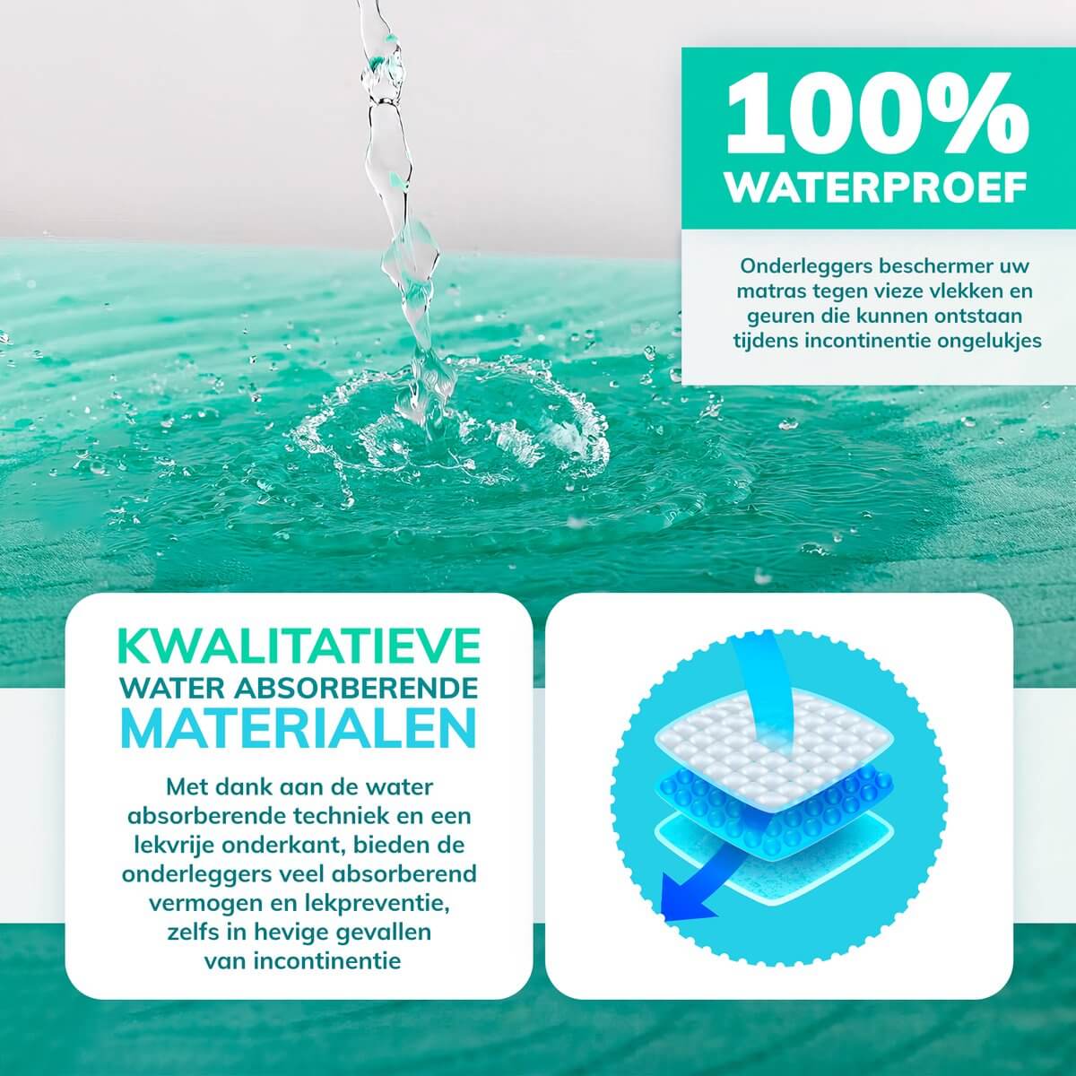 GEASY wasbare incontinentie onderlegger 60x90 cm met instopstroken – duurzame en waterdichte matrasbeschermer voor bed, stoel of bank. Wasbaar op 90 graden, snel drogend en geschikt voor ouderen, kinderen en huisdieren.