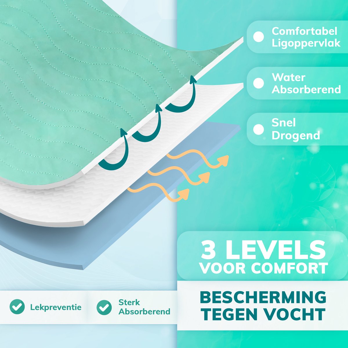 GEASY wasbare incontinentie onderlegger 60x90 cm met instopstroken – ademende matrasbeschermer tegen doorlekken.