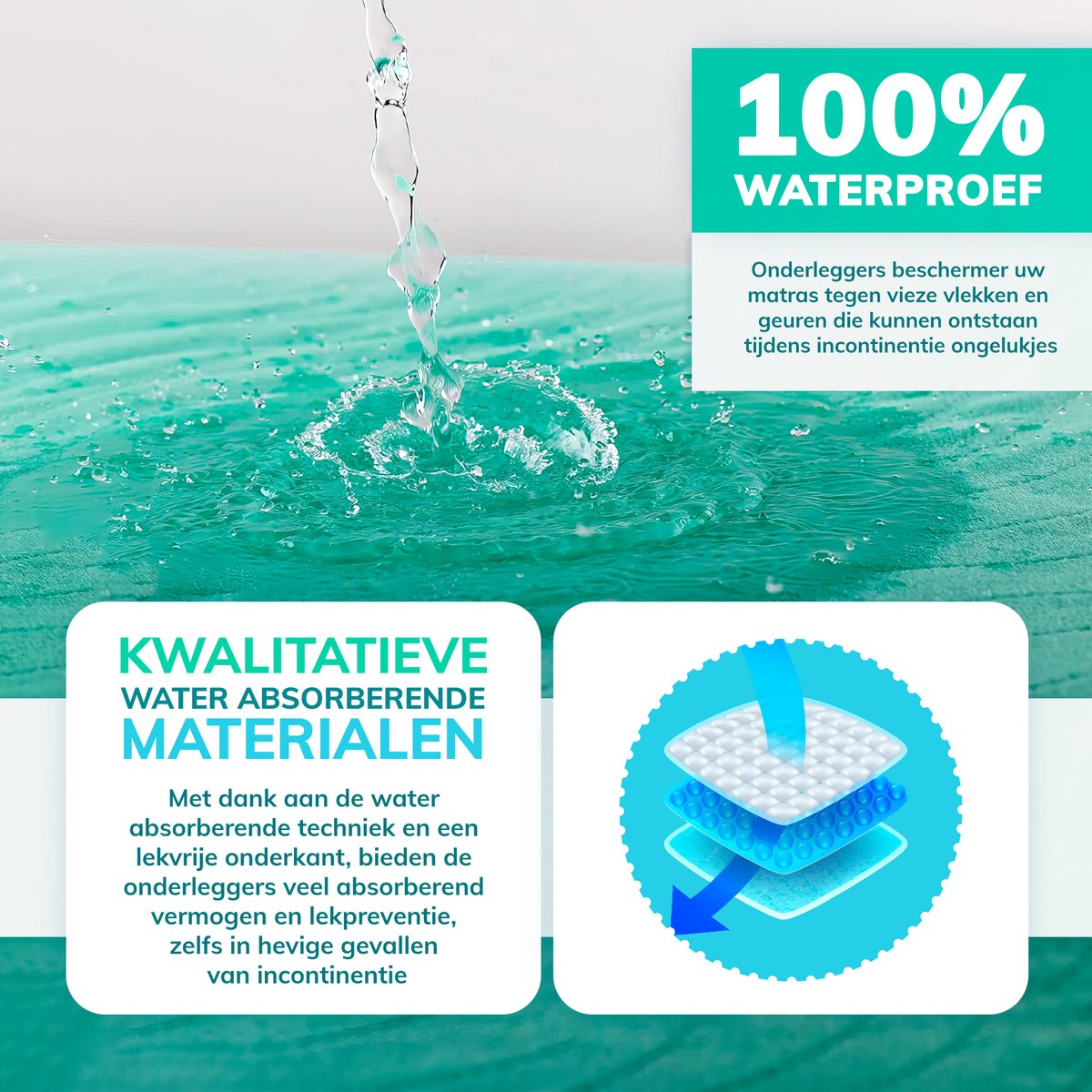 GEASY wasbare incontinentie onderlegger 60x90 cm met instopstroken – ademende matrasbeschermer tegen doorlekken.