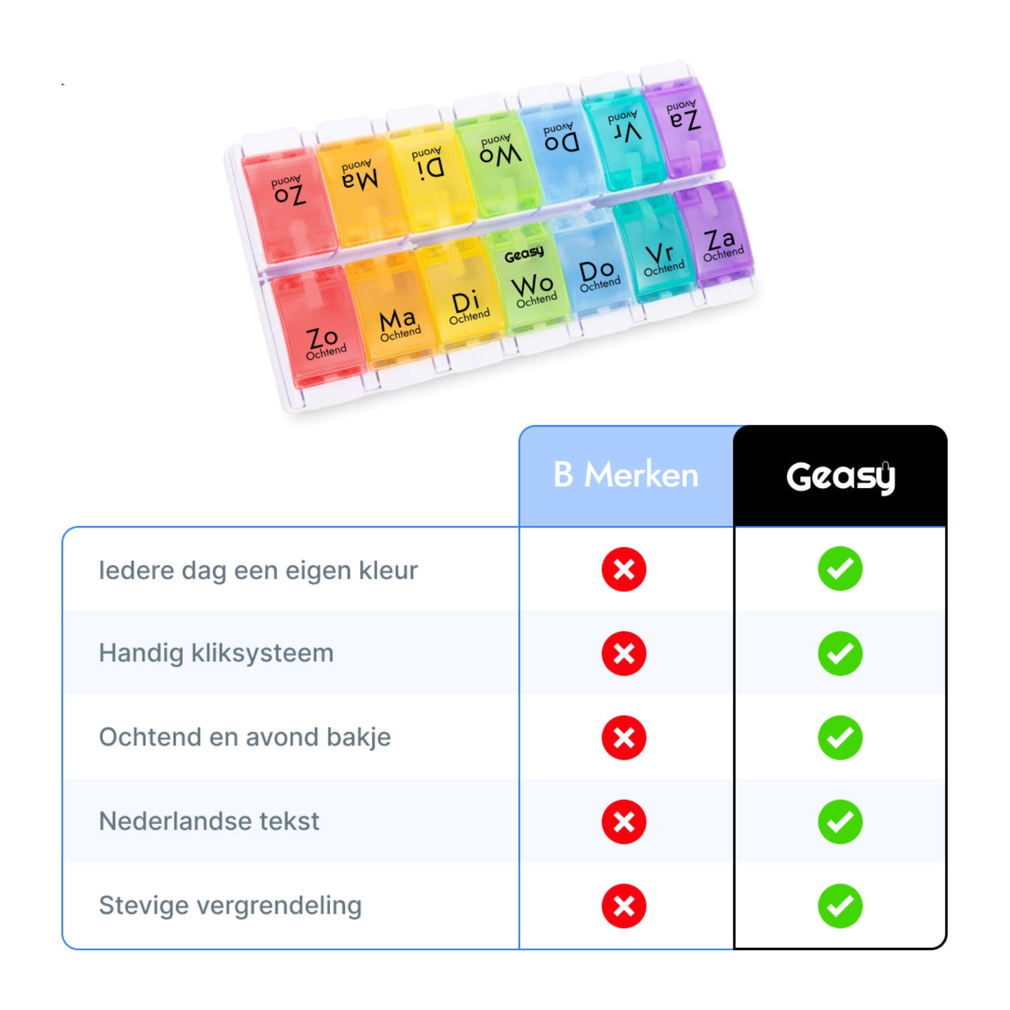 GEASY pillendoos 7 dagen kliksysteem gekleurd 2 vakken vs andere merken – overzichtelijk en extra veilig