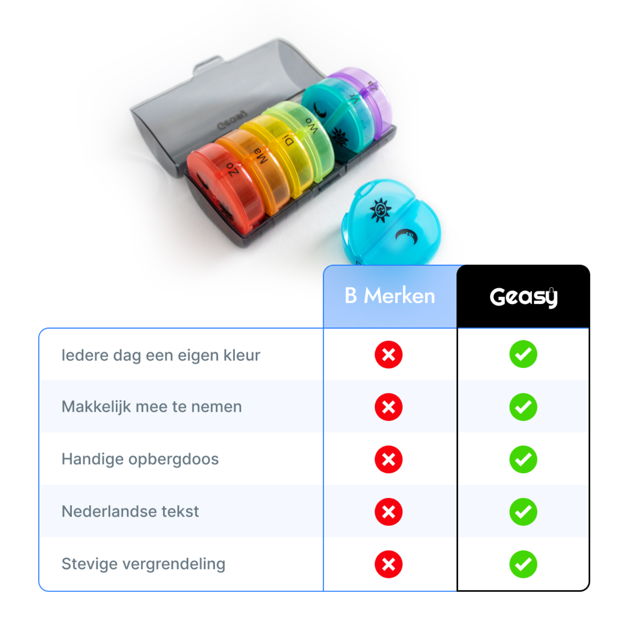 Waarom GEASY pillendoos? Stevige sluiting, gekleurde vakken, Nederlandstalige tekst